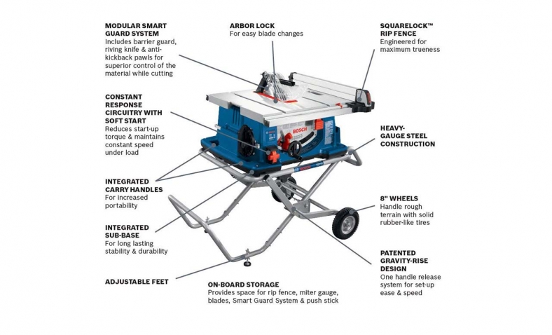Bosch 4100-10 Table Saw Review